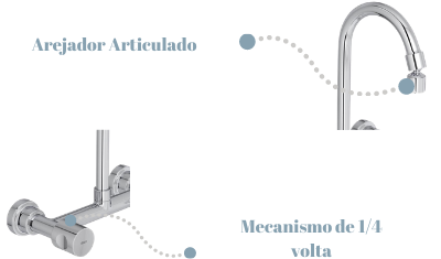 Misturador de Cozinha Aspen Detalhes