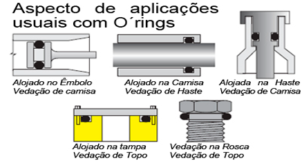 Ringo Anel O-Ring 63X2,5mm 60 Shore Zagonel - Repare Online